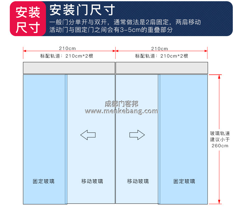 自動門玻璃尺寸計算,玻璃自動感應門玻璃尺寸,玻璃自動感應門玻璃尺寸怎么算