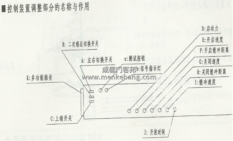 自動門控制器 通用:松下,jnt,歐典,弗萊特,美必盛等國內眾多自動門