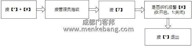 拆機報警設置