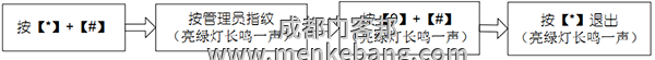 刪除全部用戶 