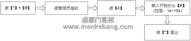 設置開鎖時長
