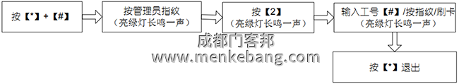 刪除單個用戶