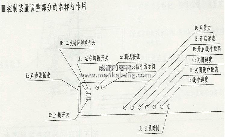 松下電動門控制接線圖