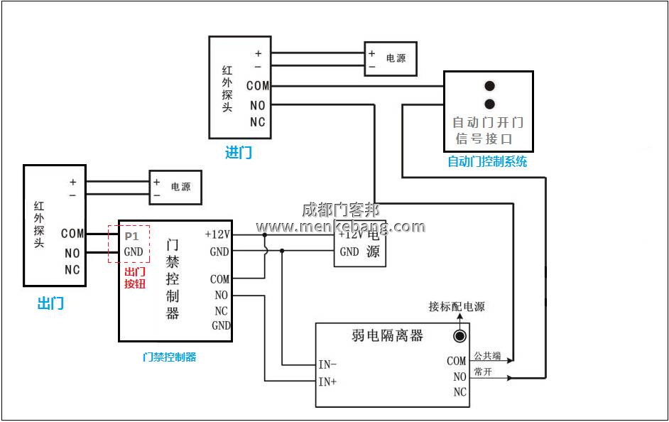 松下自動門機器說明書,松下120、150自動門說明書