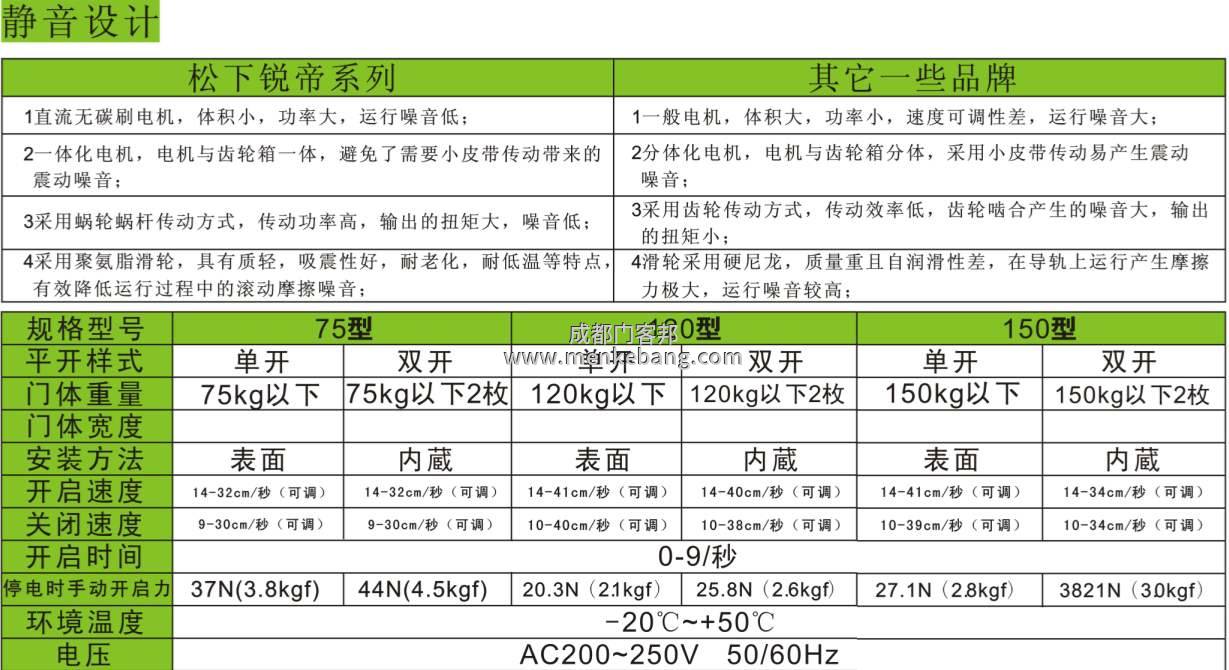 松下自動門機器說明書,松下120、150自動門說明書