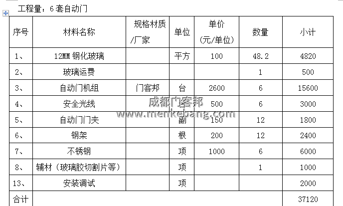 醫院6套單開自動門報價